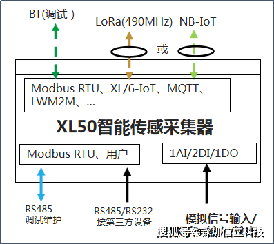 电气|工厂立库电气柜电机温度电流监测系统