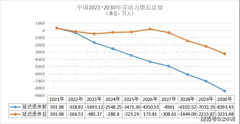 中国人口哪个时期最少_中国人口图片(3)