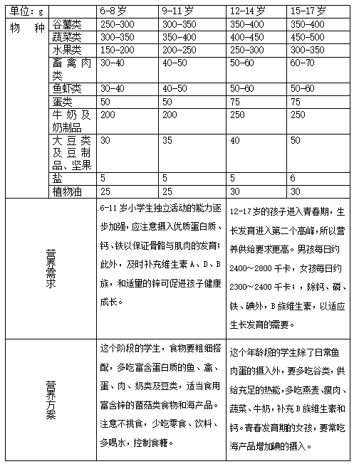 我們致力於孩子們平均身高長高一釐米美飯營養配餐美飯學生餐