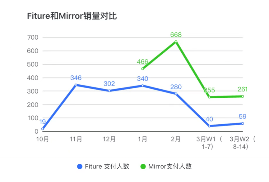 东京有130万人口的英文_东京人口(3)