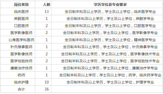 荷泽2021各县gdp_菏泽各县区GDP最新排名(3)