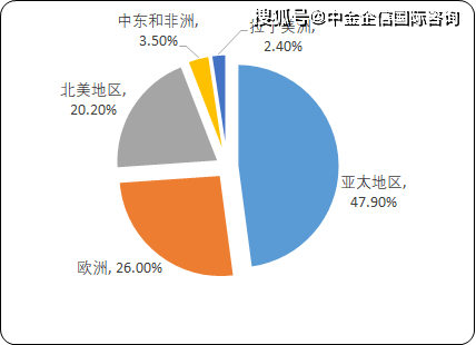 2021年全球及中国led照明行业市场竞争结果分析预测及未来市场投资战略研究 产品