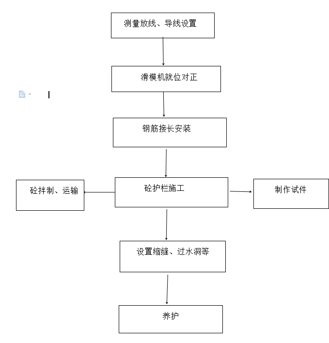 滑模施工工艺图片