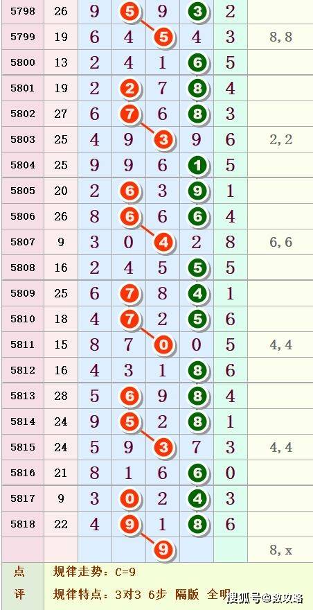 排列五近100期表图片