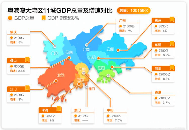 佛山狮山镇2020GDP_广东第一个GDP 千亿大镇 诞生 佛山市狮山镇领跑珠三角(3)