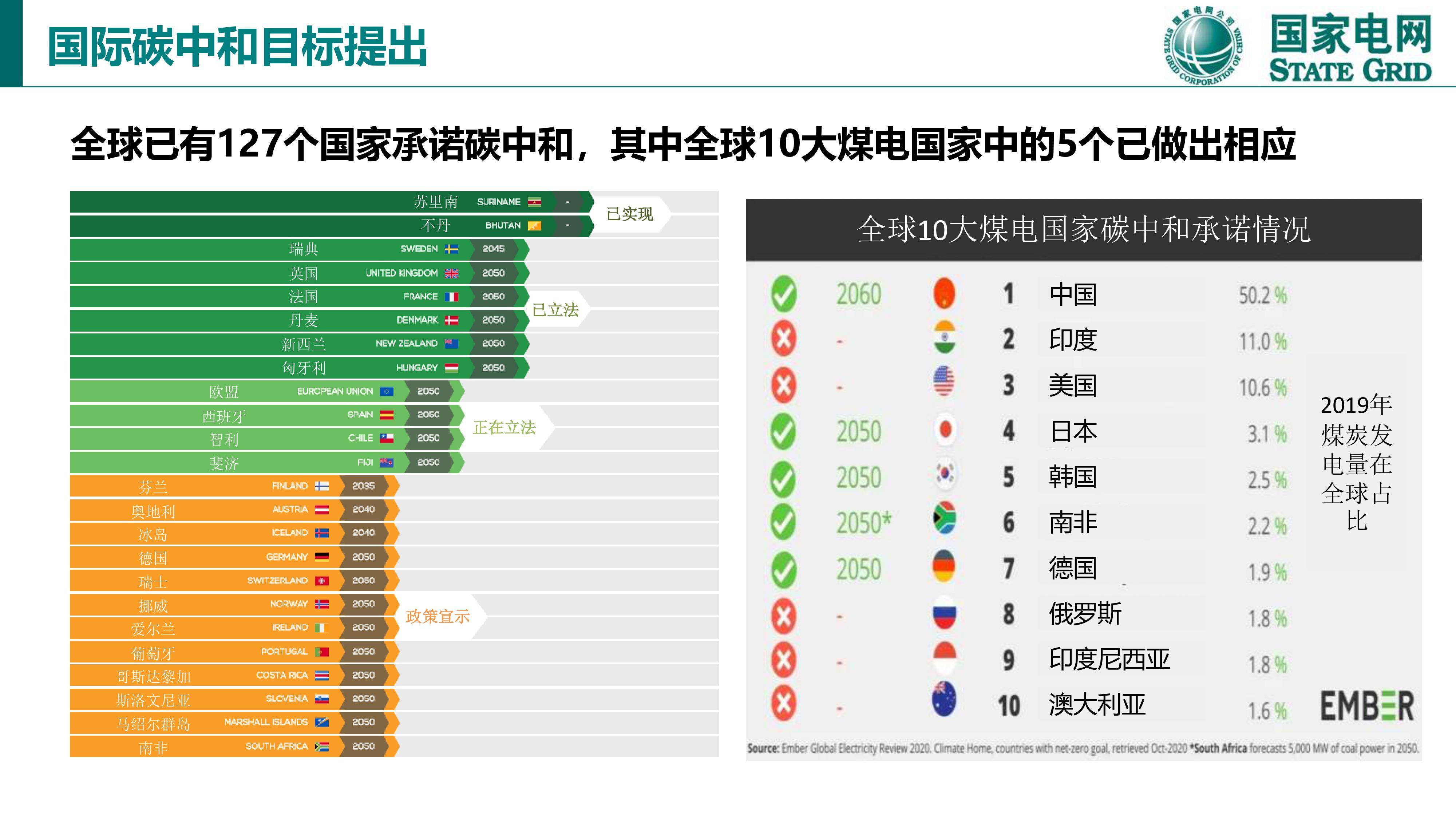 碳中和碳达峰时间图片