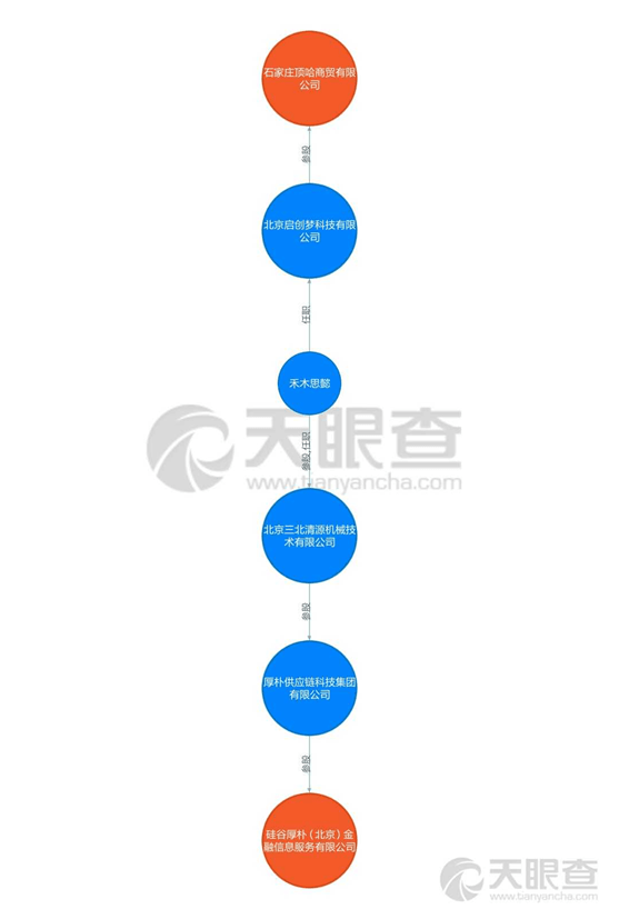 普惠理财平台“神乎其技” 已注销企业离奇融资百万(图2)