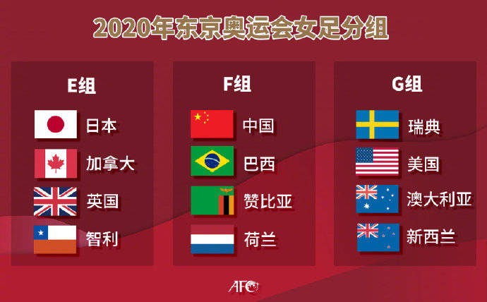东京奥运女足赛程:中国队7月21日首战巴西 27日对阵荷兰_进行