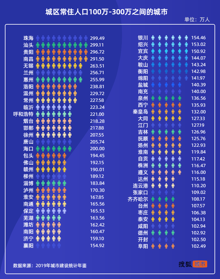 无锡与南昌gdp_无锡上半年各区域GDP大曝光 看看江阴排第几(3)