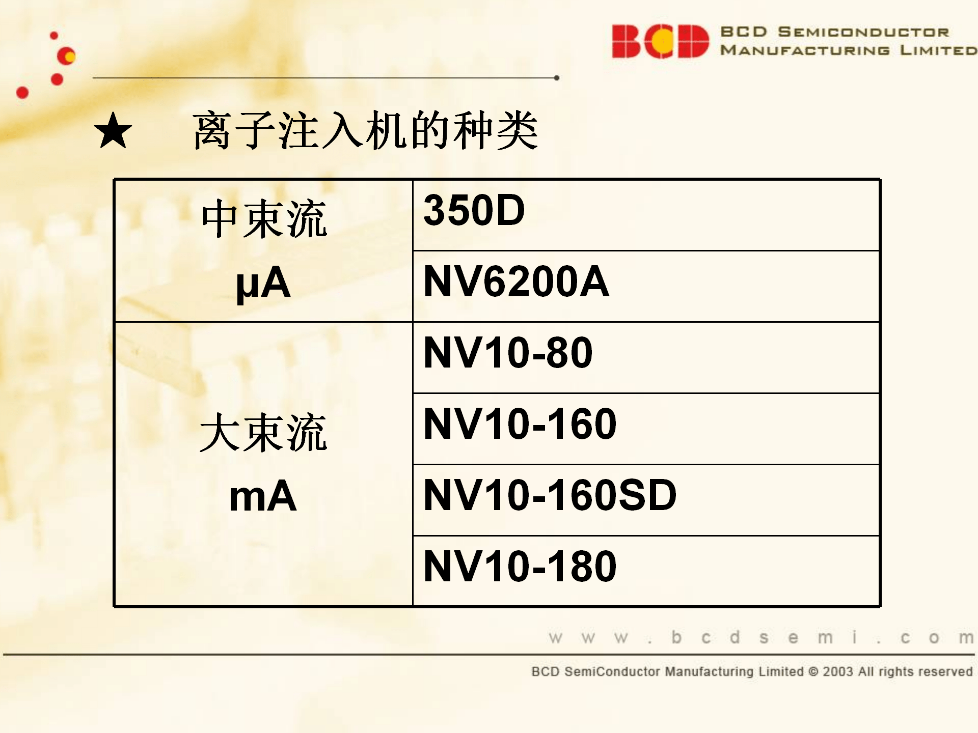 离子注入机简介 搜狐大视野 搜狐新闻