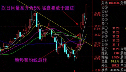 什么是收盘竞价 8949b951f3e44f69839515bca98de3a4.png
