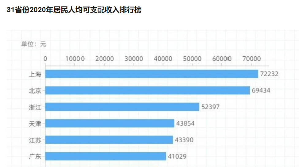 浙江年人均收入_浙江大学