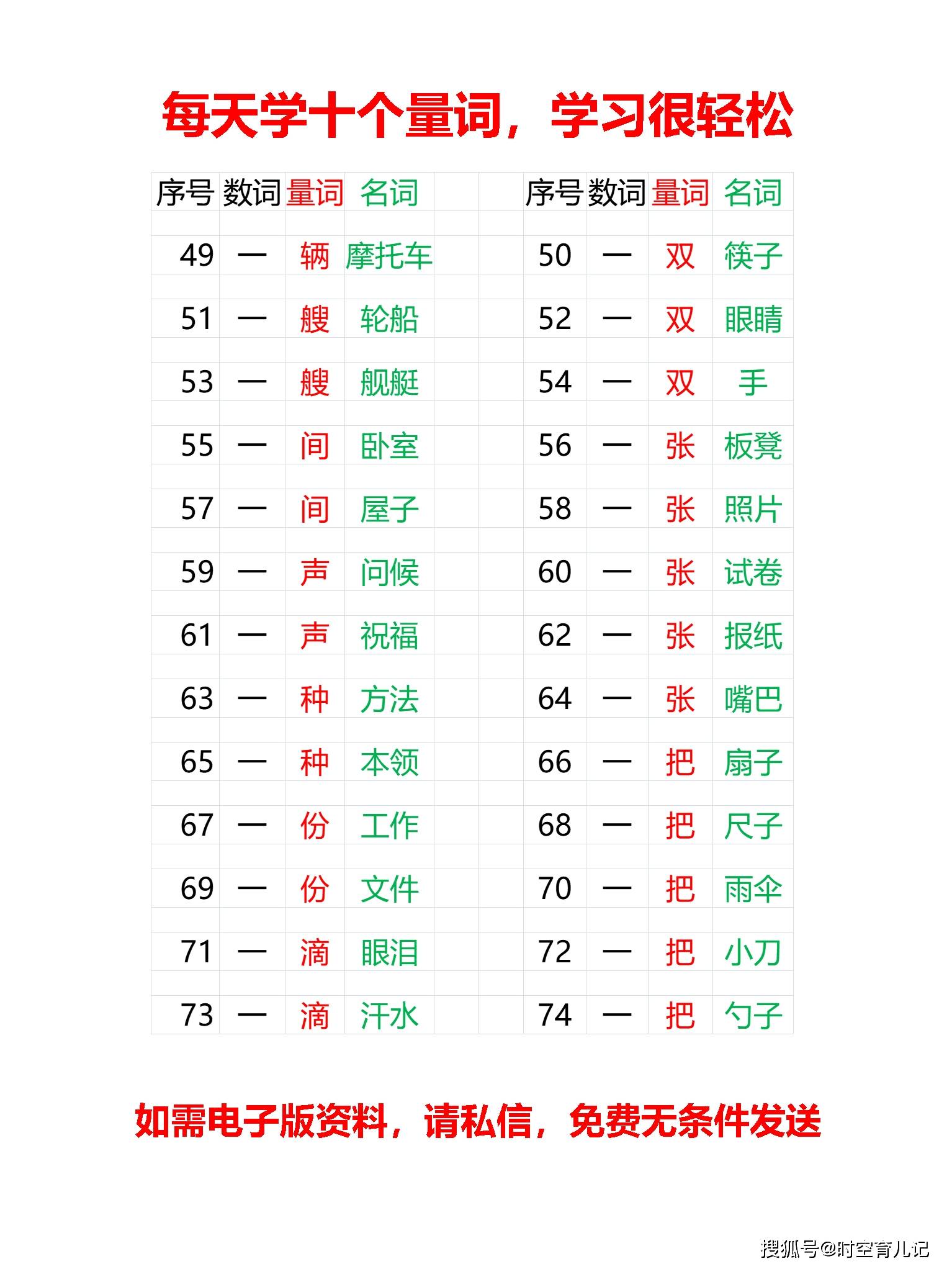 五什么鸟量词一什么鸟叫填量词 自媒体热点