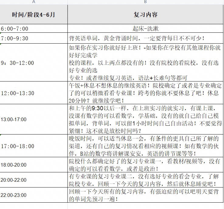 考研英二复习时间安排（考研英语二时间安排分配）《考研英语二的时间分配》