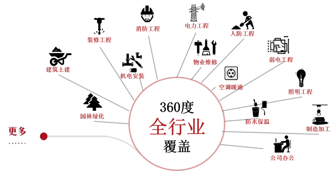 為了實現一站配齊的核心目標,平臺上架了包括五金建材,消防暖通,鋼材