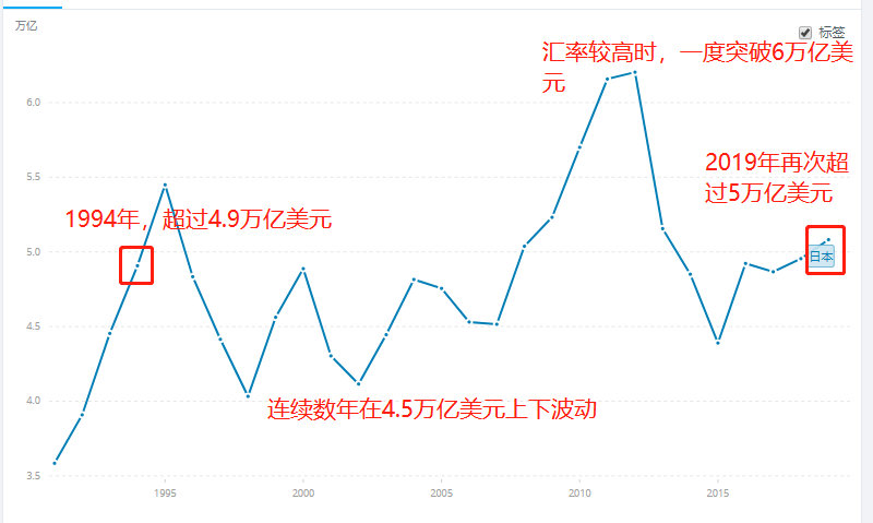 广场协议之前日本gdp_广场协议后的日本经济 下