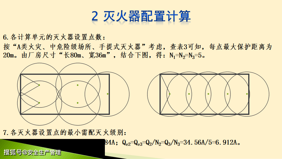 滅火器配置及消防設施37頁