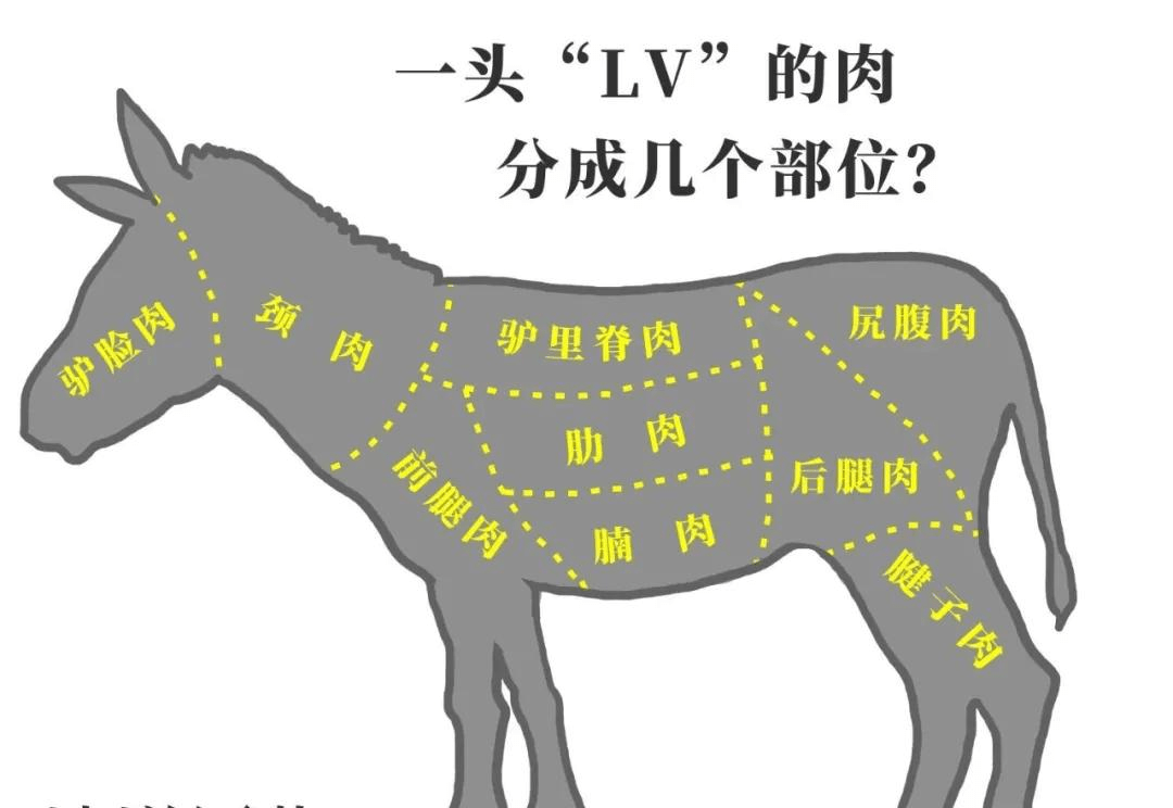 良誉食品河北驴肉最香一亿山东人不服