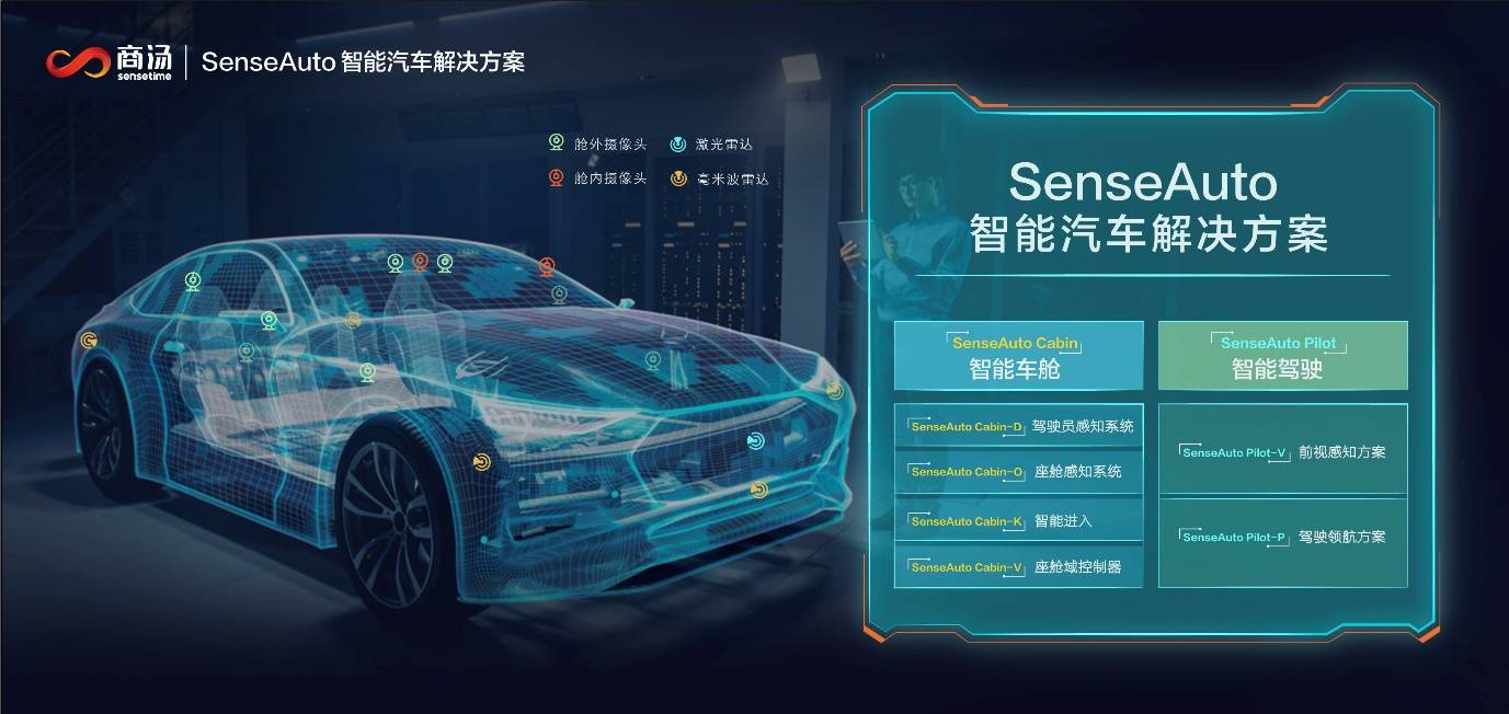 《商汤科技发布SenseAuto智能汽车解决方案，开放赋能助智能汽车“自我进化”》