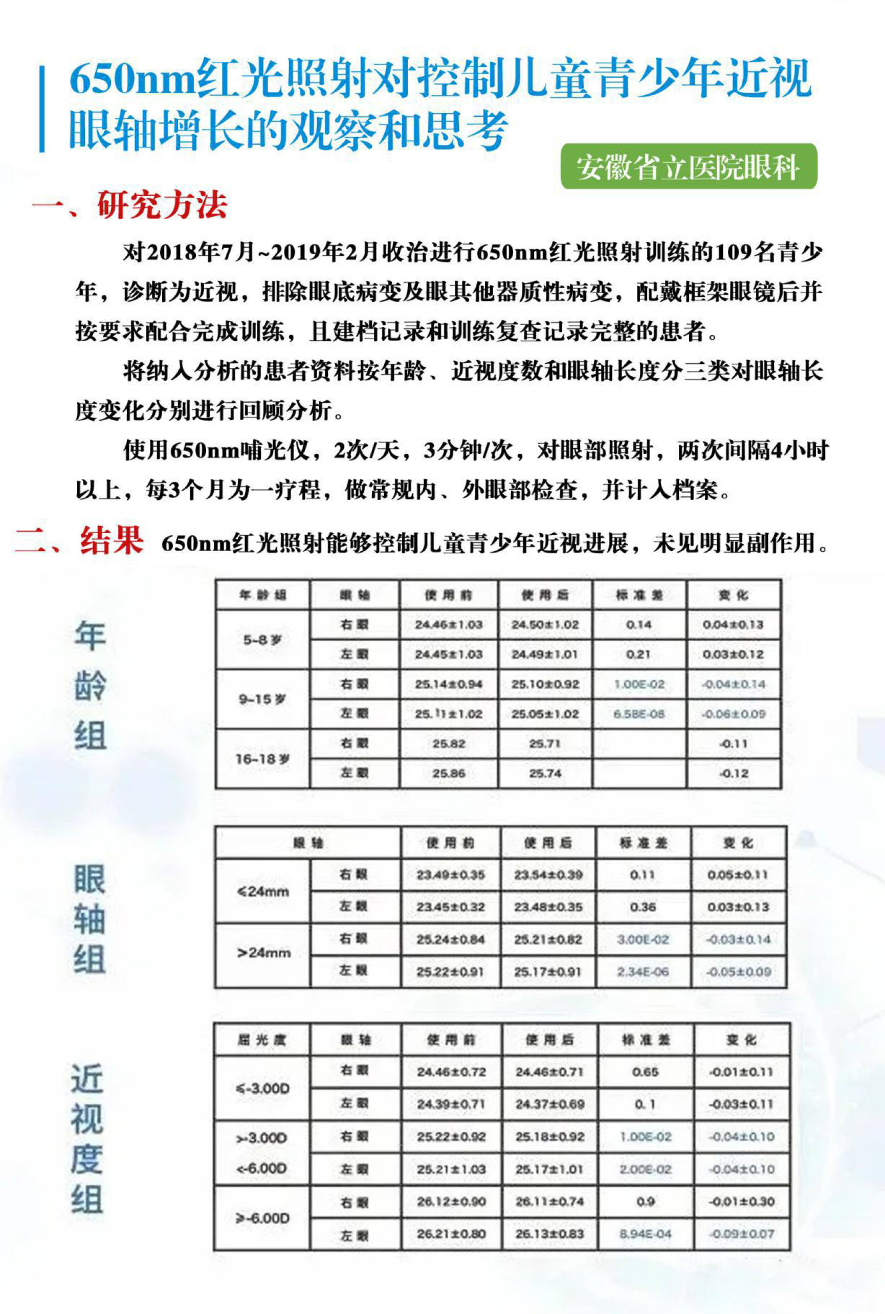 青少年近视防控监测表 38a569e5d6974e2698959a401e727297.jpeg