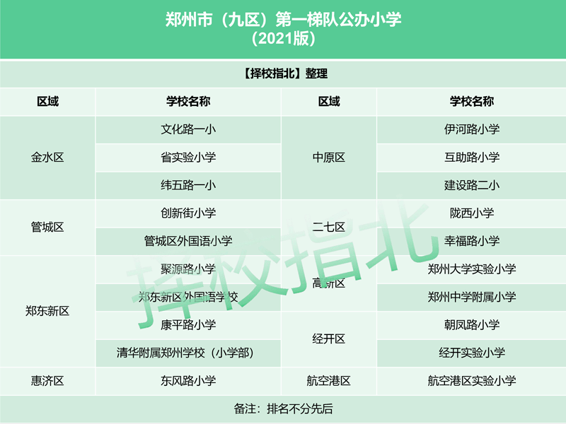 松江公办小学最新排名_松江公办小学排名_松江公办小学梯队