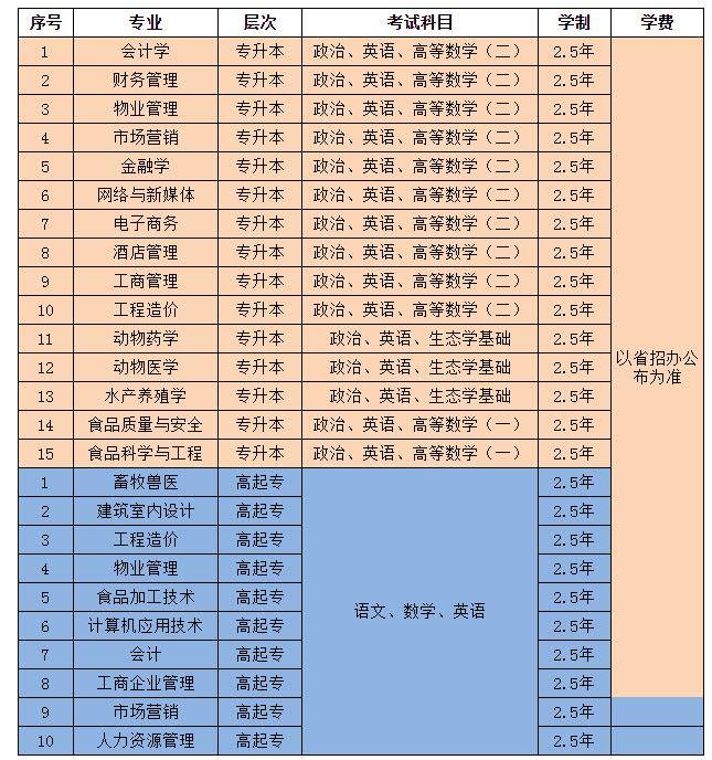 河南商丘2021年gdp_2021年前三季度商丘市GDP2304.78亿元(2)