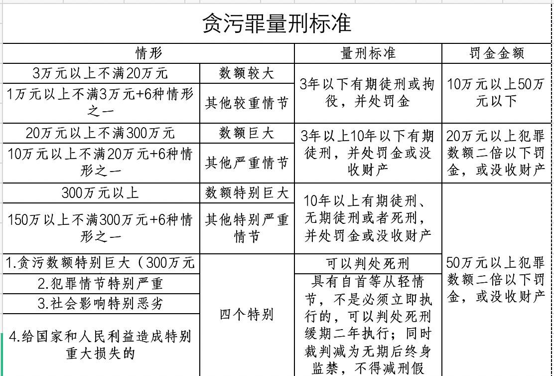 貪汙罪如何定罪量刑?司法解釋和監委管轄規定解析