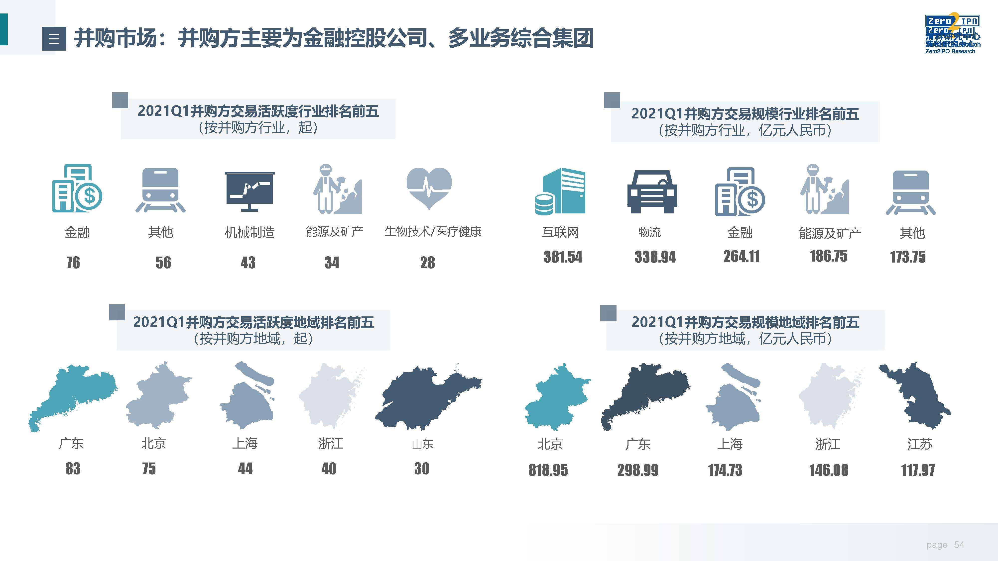2021贵安新区一季度gdp_4.18 利好来袭,这次可以上车了(3)