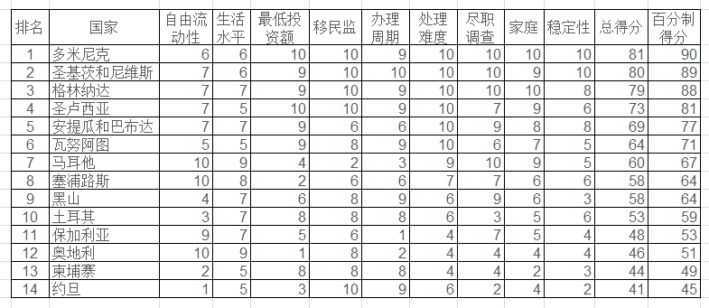 投资专业排名_知名投资公司排名