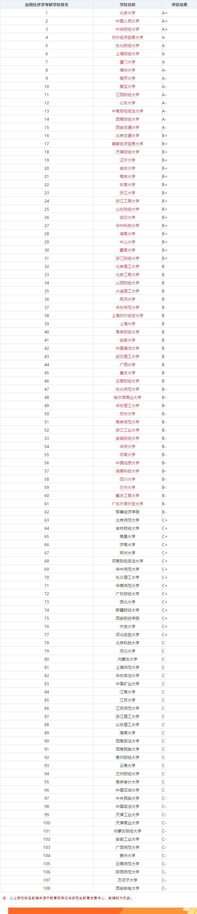 考研院校排行榜_“考研竞争人数”排行榜,清华北大不再受宠,榜首考生数近1000万