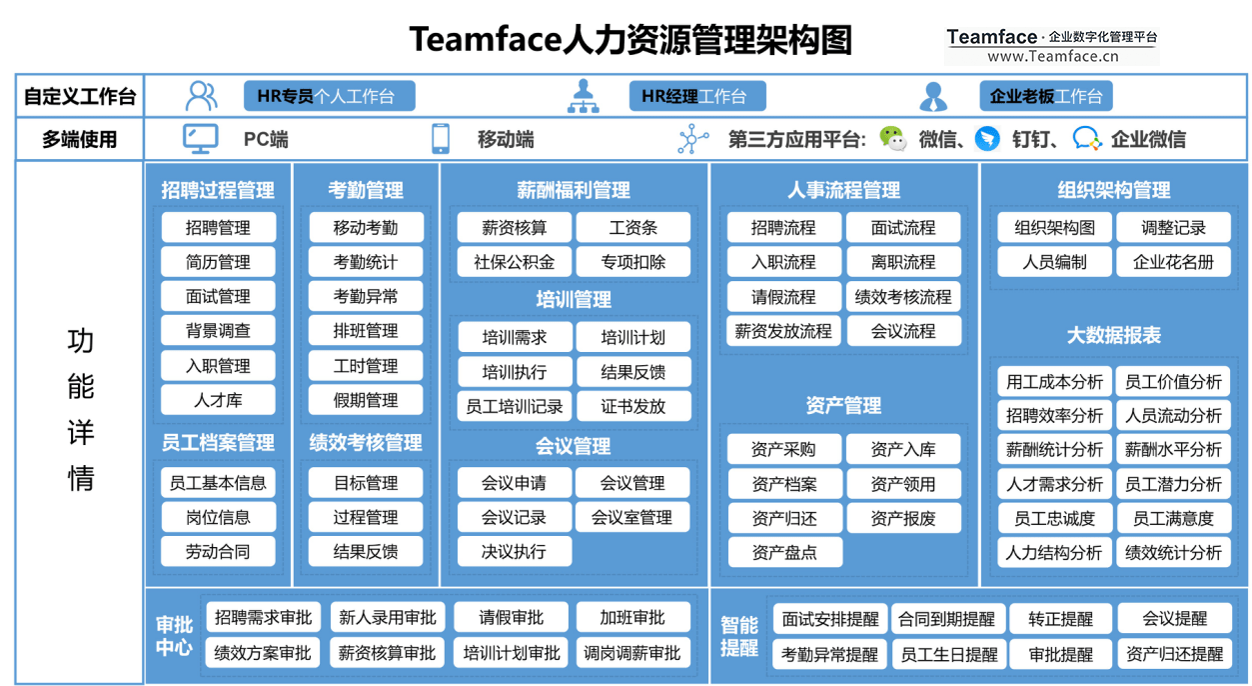 企業hr人力資源管理系統怎麼選