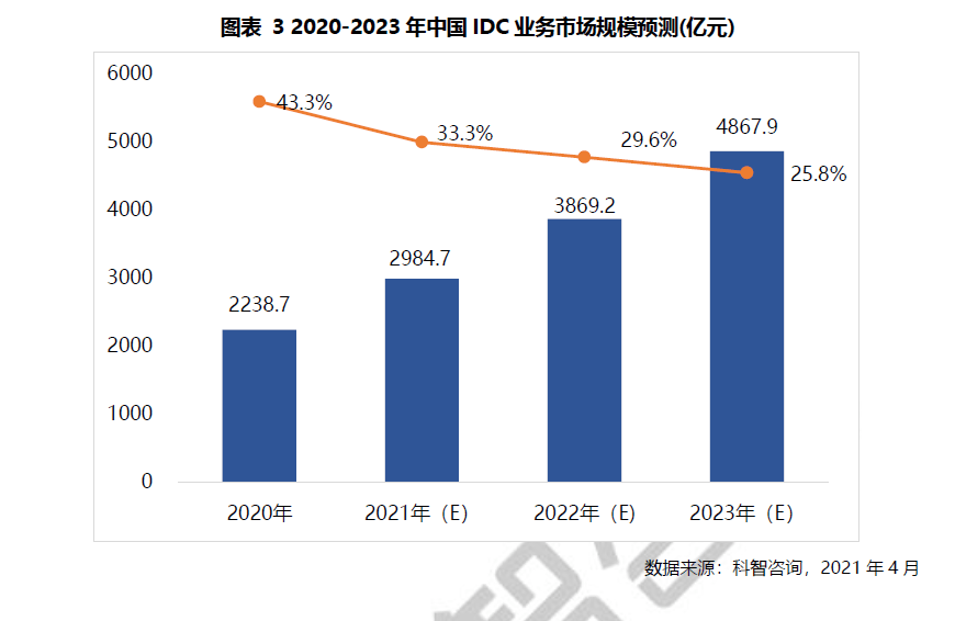 2021gdp发布会