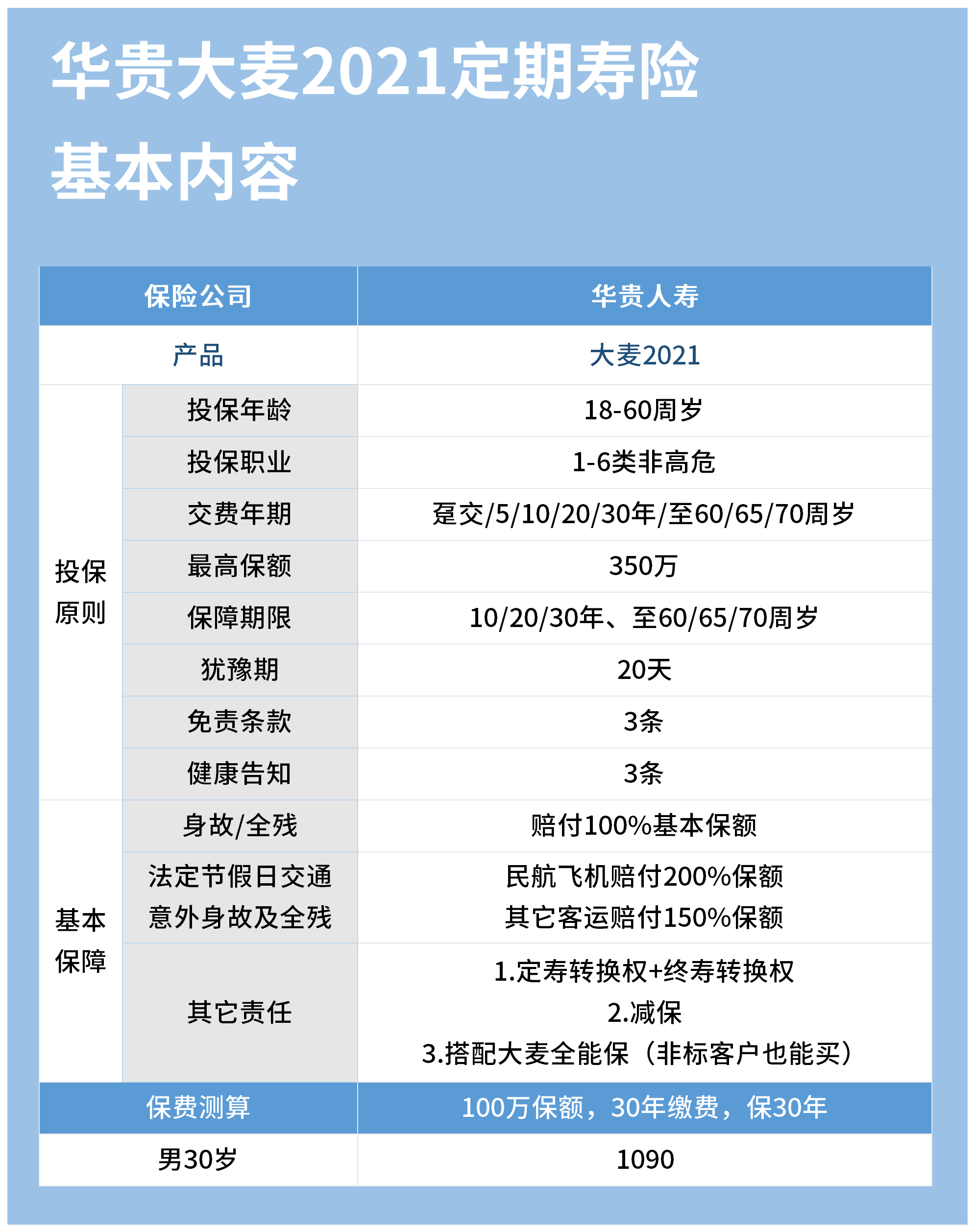 华贵大麦2021定期寿险保障哪些内容 奶爸保