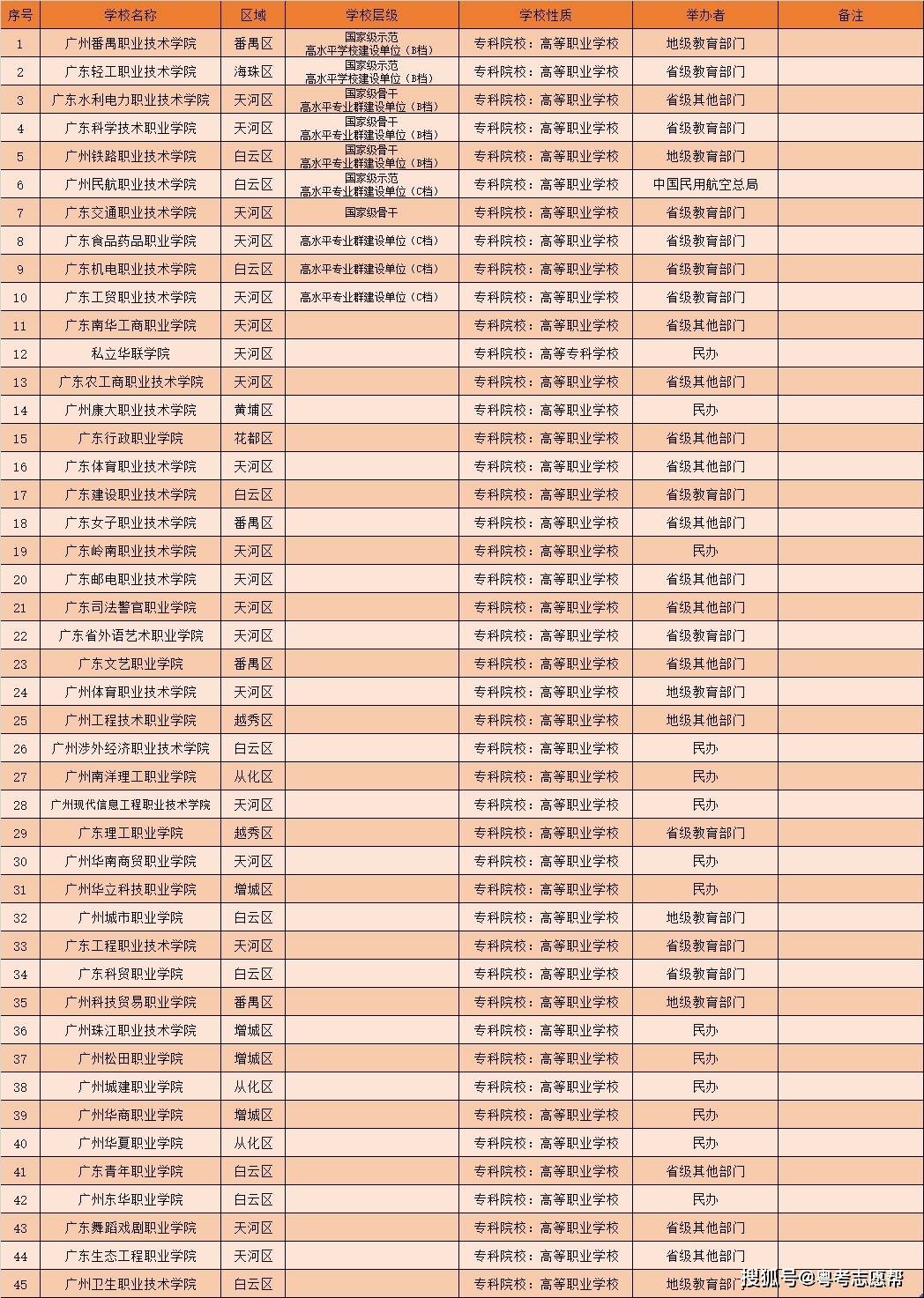 广东的大学_广东大学放假时间寒假2025_广东大学排行榜