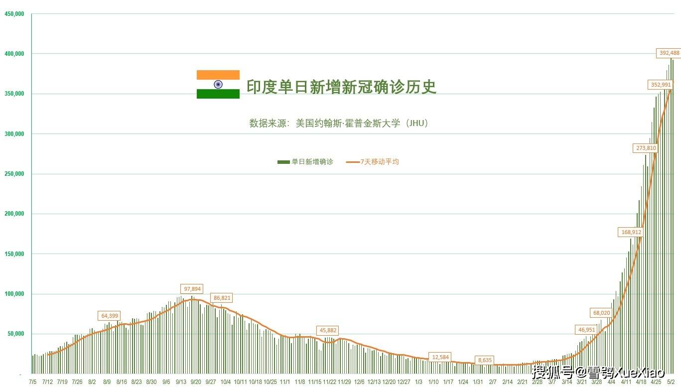 印度2021年人口_印度人口数据分析 全球一半人口挤在1 的角落里(3)