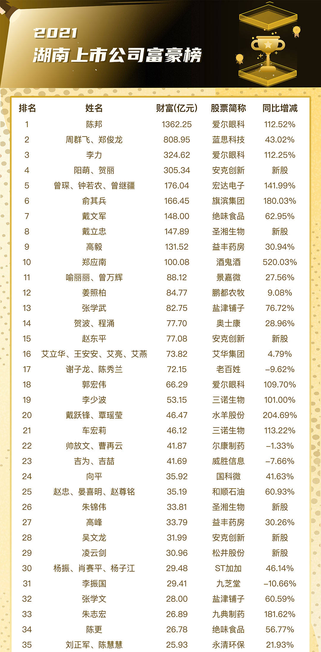 周群飞的千金图片