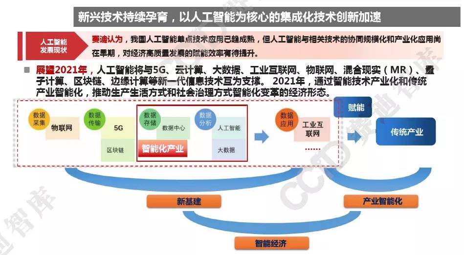 2021年中國人工智能產業發展趨勢場景賦能成為主旋律