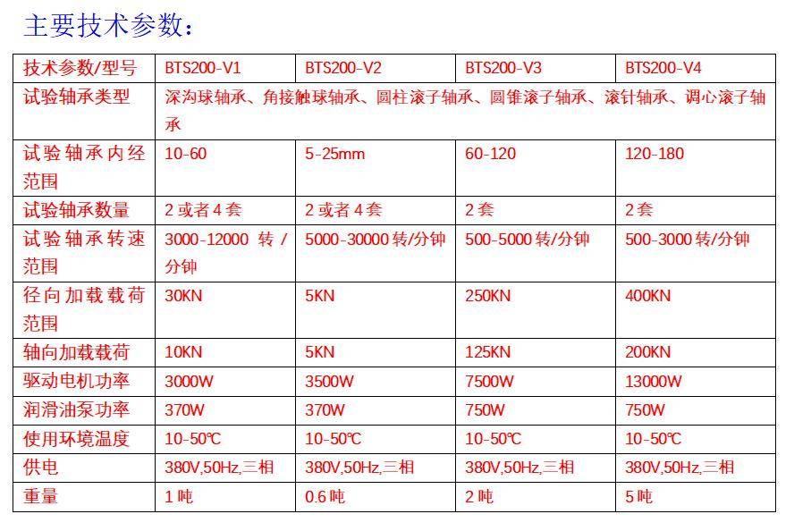 国产|国产轴承趋势预测模拟实验台的作用