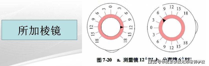 驗光師培訓知識分享融像立體視眼位的檢查