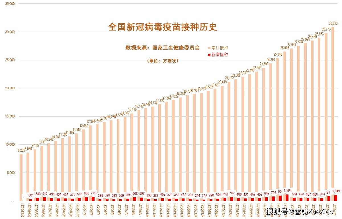 生产法核算GDP的数据是否可信_国家统计局 使用新核算方法一季度GDP总量增加1.3(2)