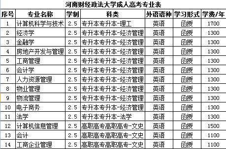 最新版2021河南財經政法大學函授大專本科招生簡章