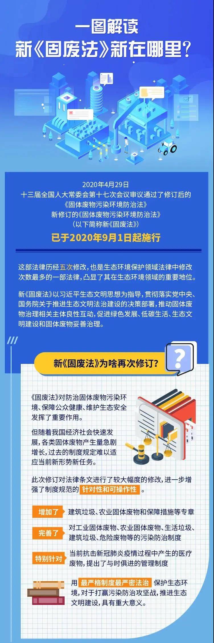 固废驿站一图读懂新固废法新在哪里