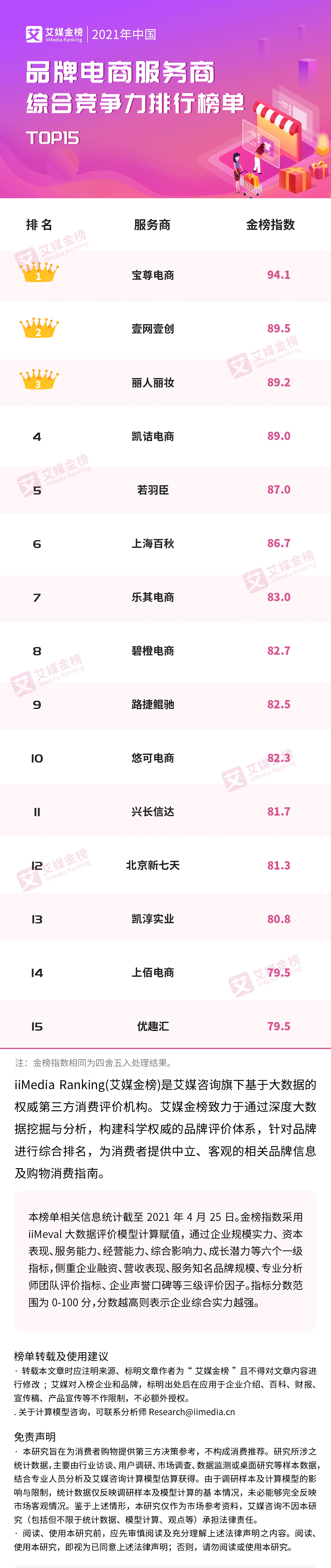 竞争力排行_2021《红周刊》商业银行竞争力排行