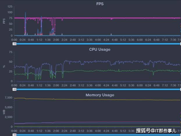 模式|各类游戏通吃 独创GT模式 天玑1200旗舰realme GT Neo使用体验