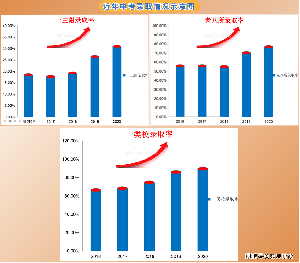 福州闽侯2021gdp_福州五区八县大PK 1个鼓楼等于3个台江(3)