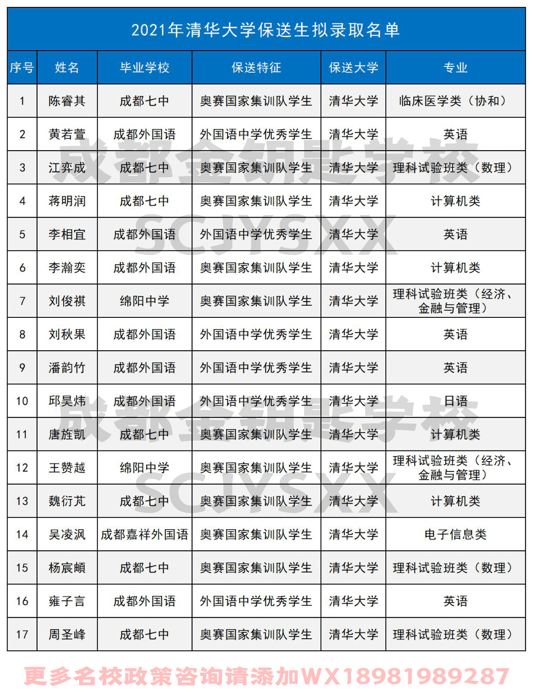 四川人口2021多少人_2021四川南充公务员招392人 8地参与招聘,招录人数以南部县