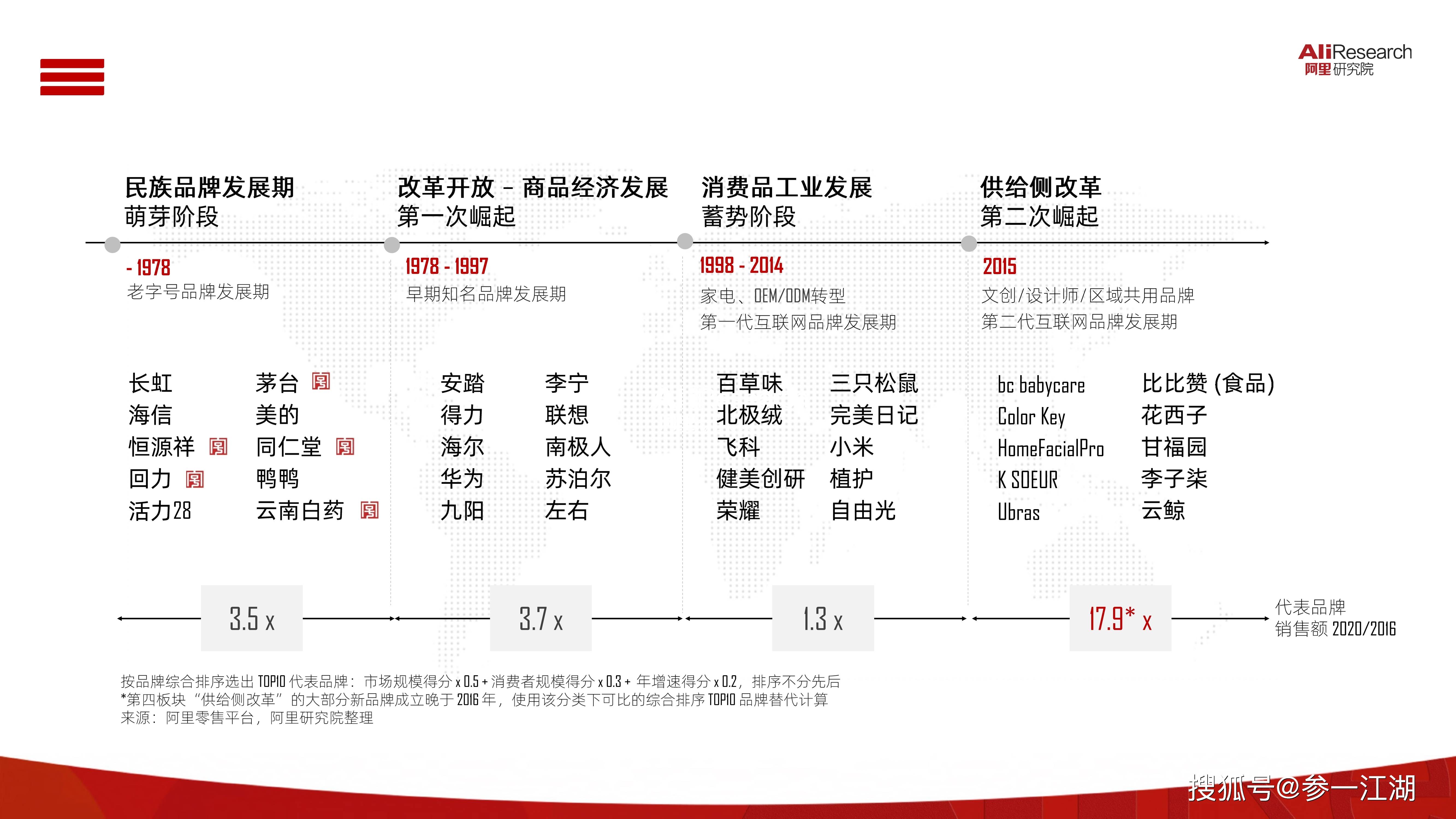 gdp核算总结_国家统计局 2017年GDP比初步核算数少6367亿(2)