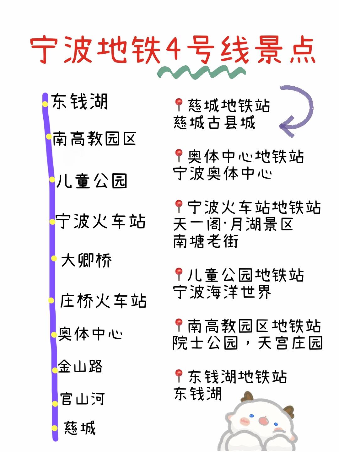 宁波旅游攻略地铁沿线景点宁波美食购物