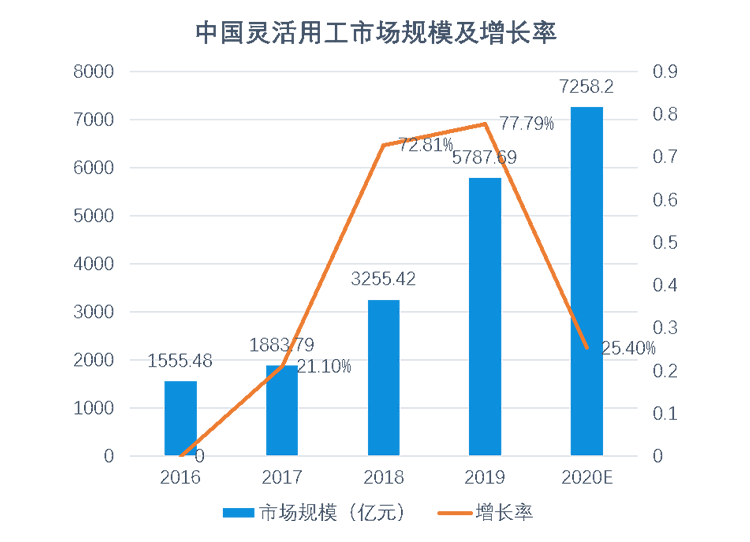 宝昌人口数量_中国人口数量变化图(3)