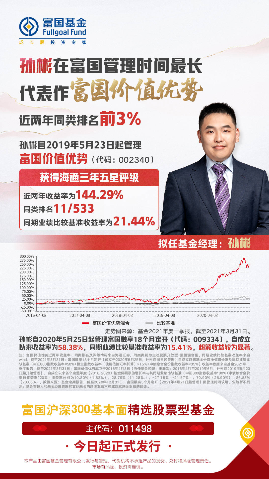 今天,富二家高人气基金经理孙彬新作:沪深300基本面精选(主代码